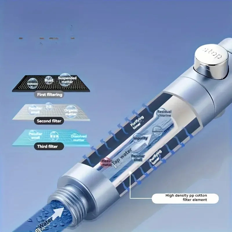 PureRinse Filtered Showerhead — Reduces Hair Shedding & Dry Skin