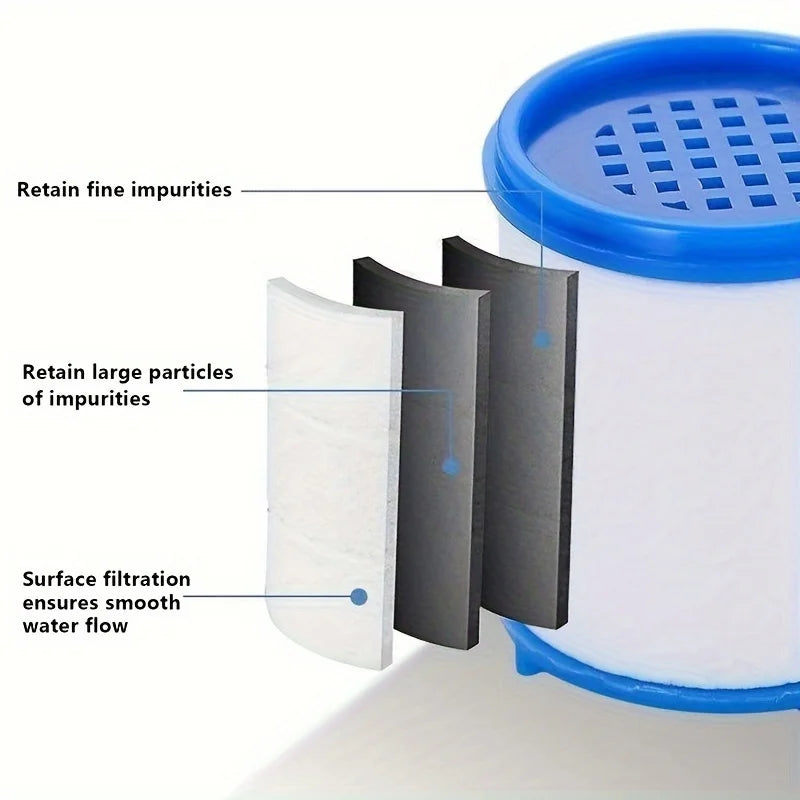 Wellspring Replacement Filter Cartridges — Fits Wellspring Filtered Showerhead